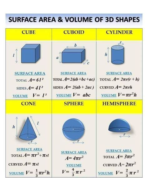 半圓表面面積|14.4. 常見立體圖形的表面積及體積 (Surface Area & Volume)